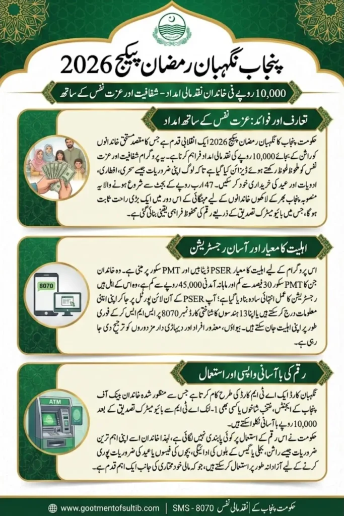 Nigehban Card Registration Online Check Step by Step