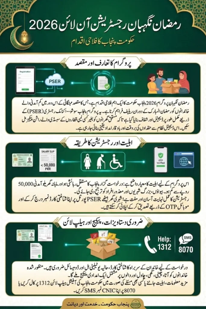 PSER Ramzan Package Online Registration Guide 