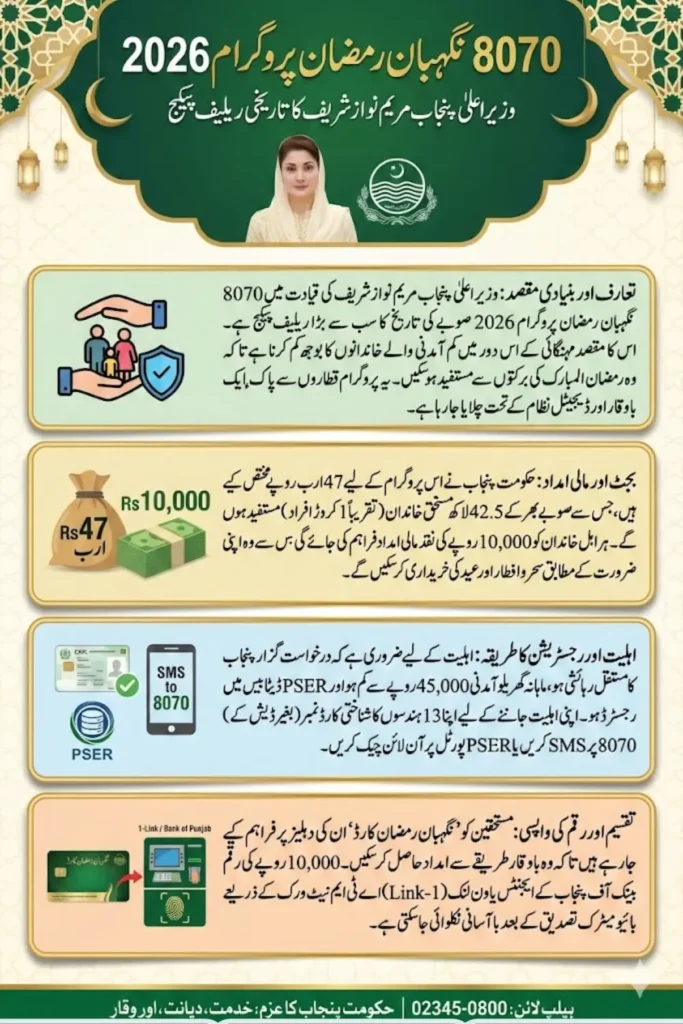 Nigehban Ramzan Package Online Check Complete Distribution and Withdrawal Process