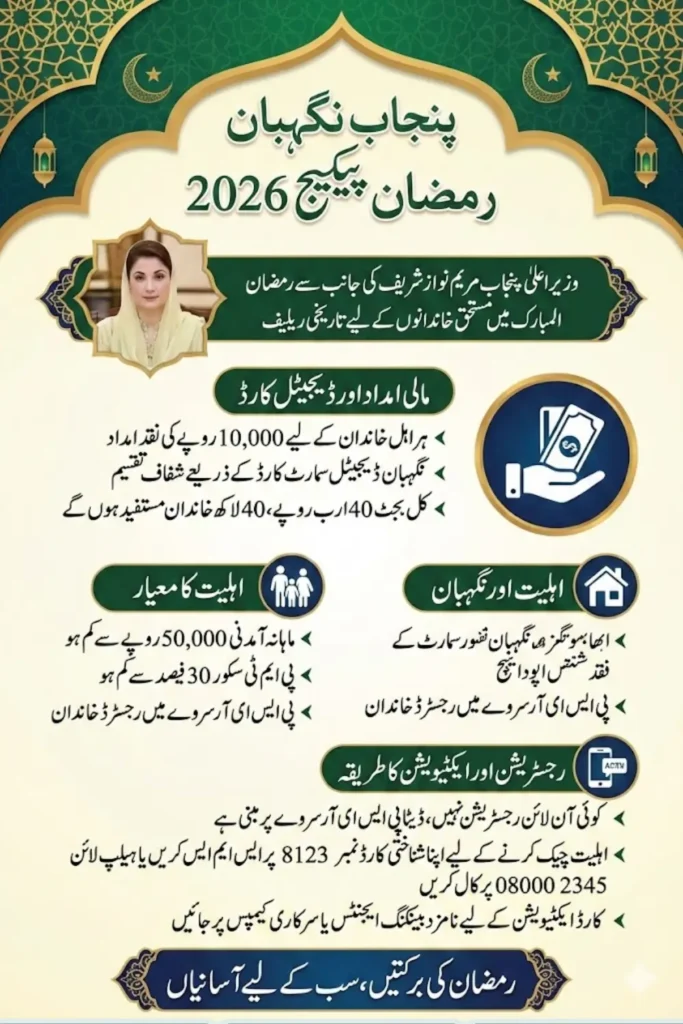 CM Punjab Nigehban Ramzan Package  2026 Check Nigehban Helpline Number