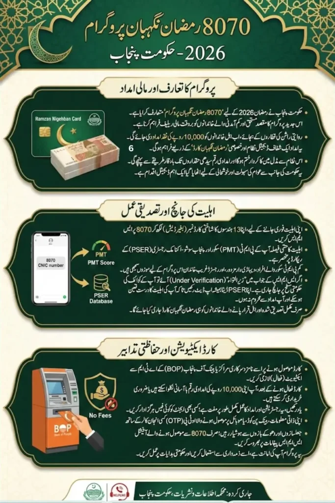 Ramzan Nigehban Ahliyat Check Online & Check PMT Score For Registration