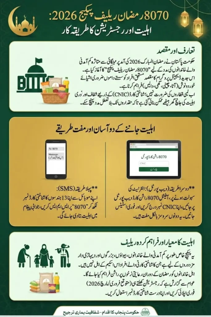 Ramzan Package Ahliyat Check Through 8070 Ration Card Portal