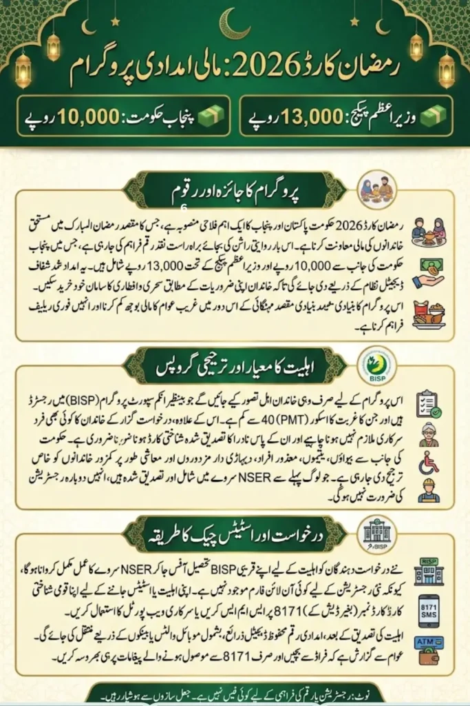 Ramadan Card 2026 Apply Online For Get Payment 10000 &13000