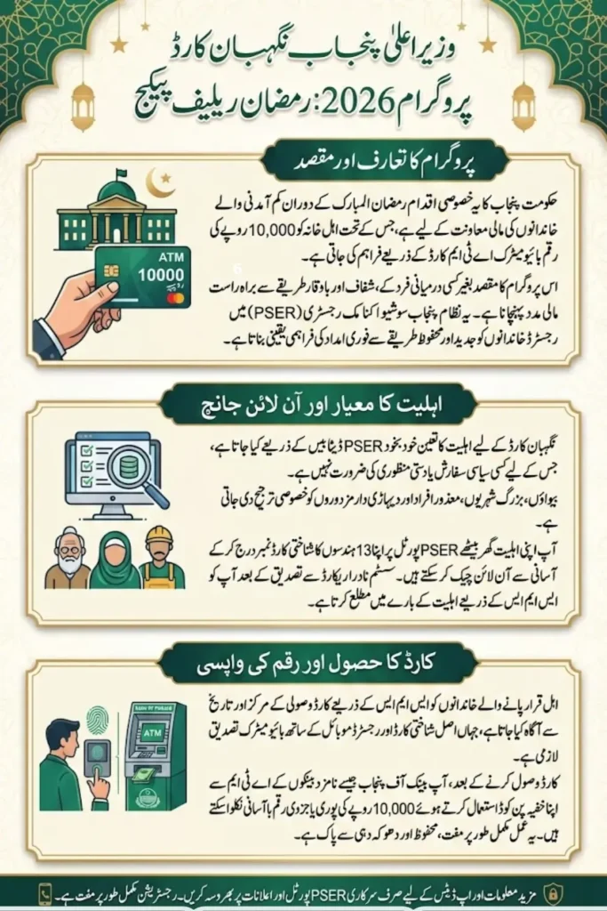 CM Nigehban Card 10000 Check Online In Punjab 2026