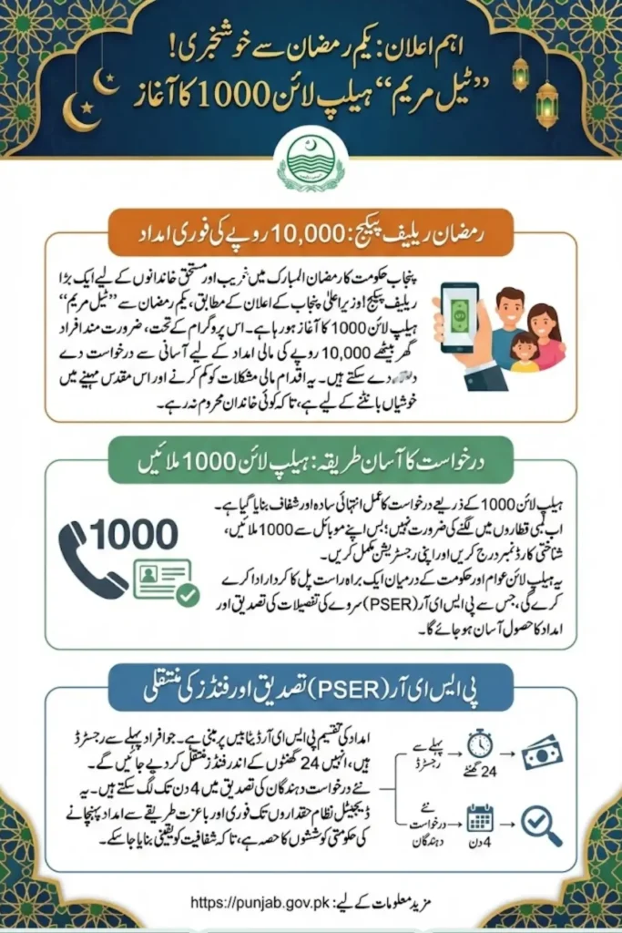 Important Announcement – ​​Great News From the 1st of Ramadan! How to apply, Helpline Number 1000 to Check PSER Survey Details