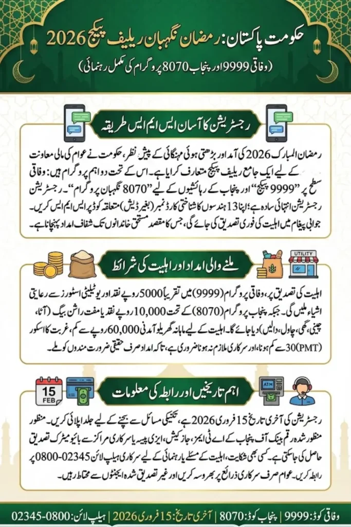 Ramzan Package Registration 2026 Check Helpline for Complaints and Guidance