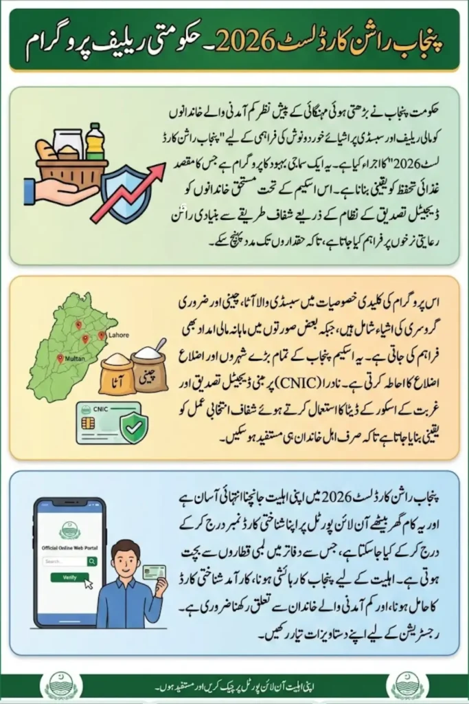 Punjab Ration Card List 2026 Check City Wise Coverage