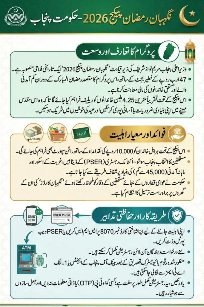 Nigahban Ramadan Package Online Checking Step by Step