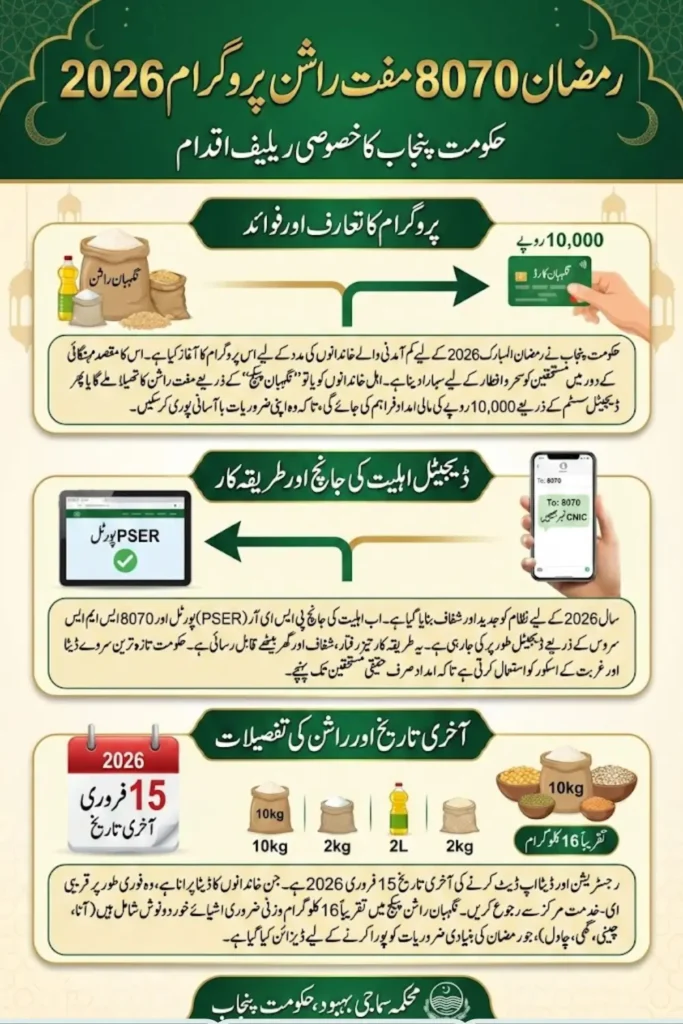Ramzaan 8070 Muft Ration 2026 Check Eligibility via PSER Portal