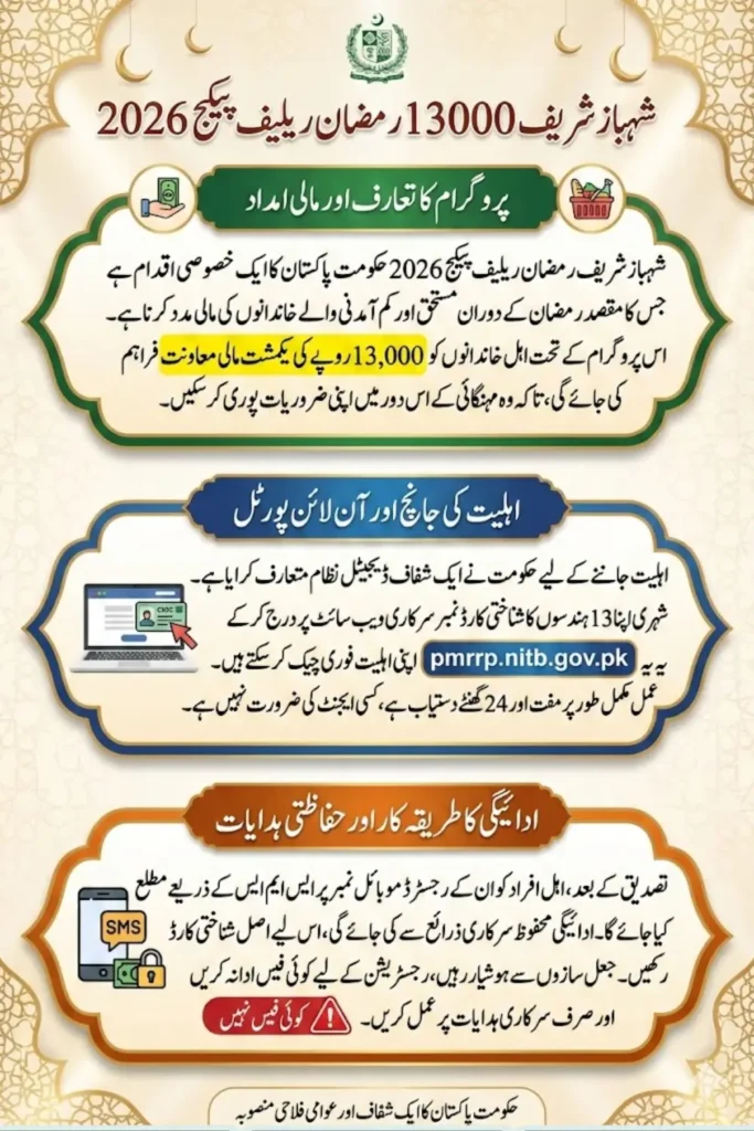 Shahbaz Sharif 13000 Ramzan Package Check Official Portal – pmrrp.nitb.gov.pk