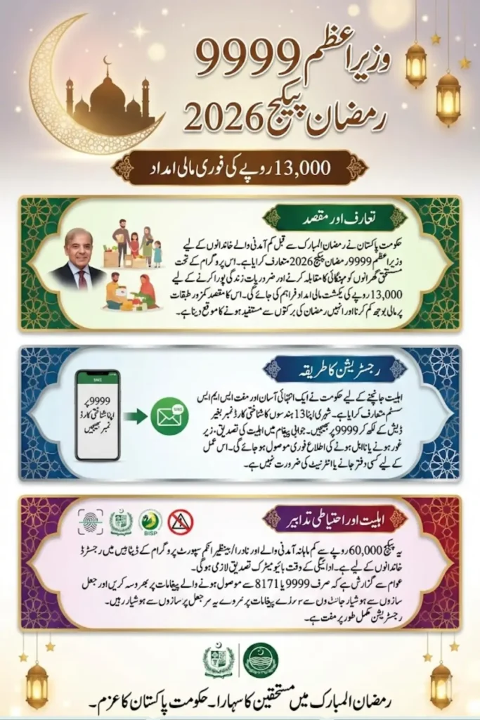 Prime Minister 9999 Ramzan Package 2026 Registration Online For 13000 Payment