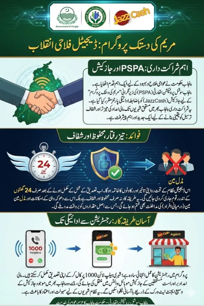 Important Announcement: Maryam Ki Dastak Program's Official Disbursement Partner Appointed