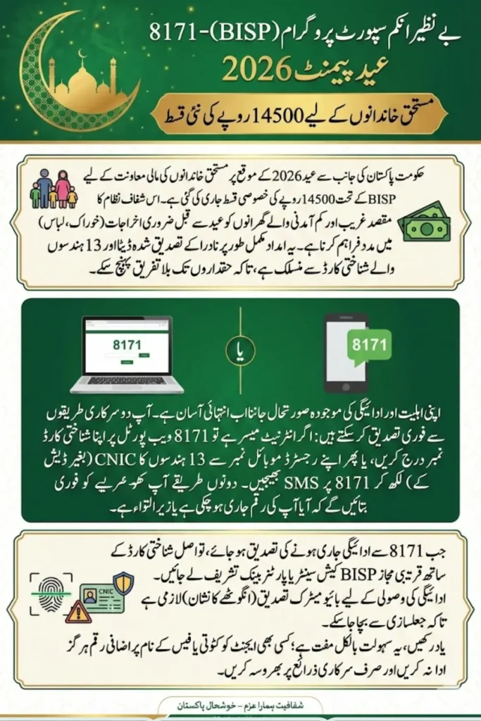 BISP 8171 Eid Payment 2026 Check New Installment 14500