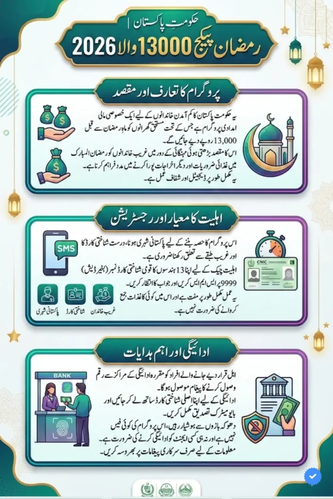 Ramzan Package 13000 Wala ki Details Step by Step