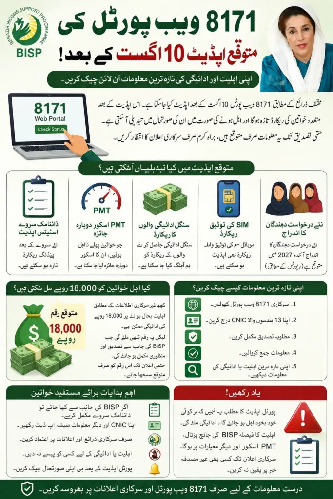 Important Update – 8171 Related to Web Portal